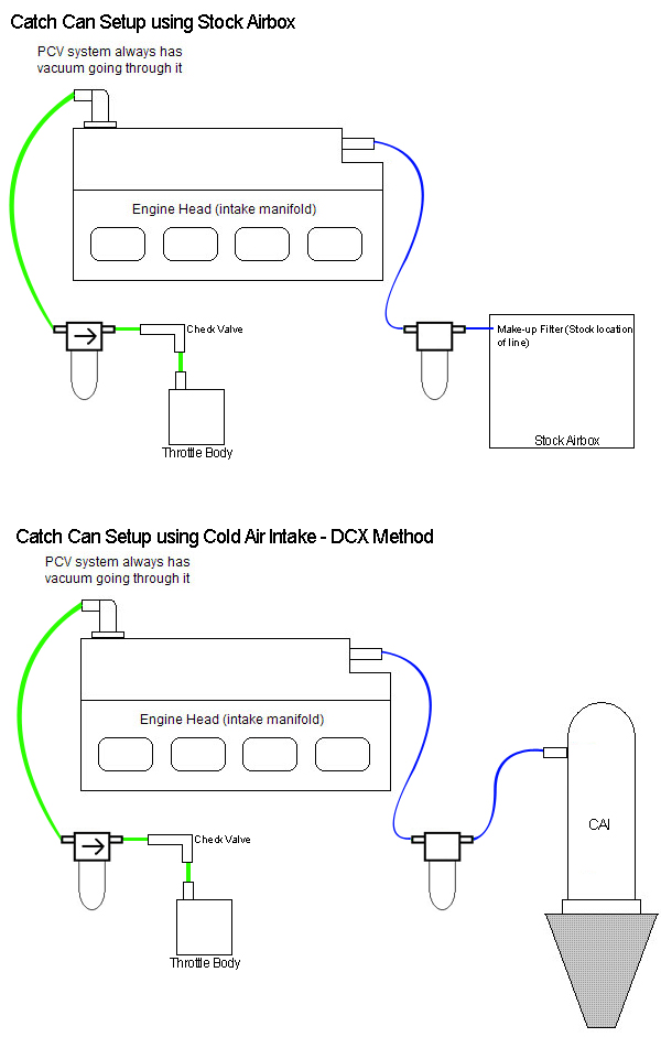 Need help - catch can confusion, Grassroots Motorsports forum